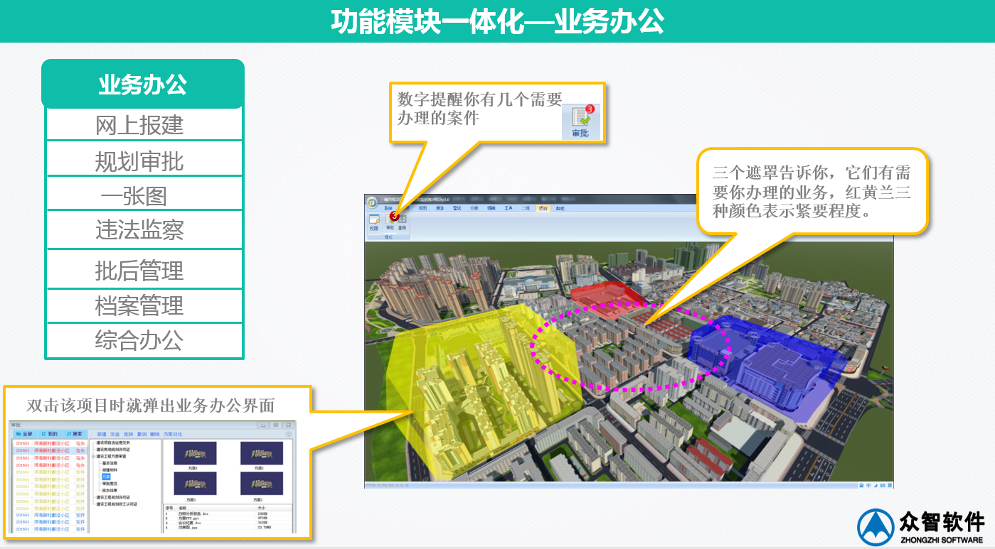 3S、大數(shù)據(jù)在城市規(guī)劃、設(shè)計管理中的應(yīng)用